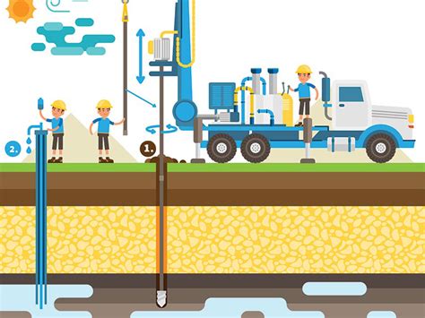 The Ultimate Guide to Well Drilling: Everything You … - balustradellc