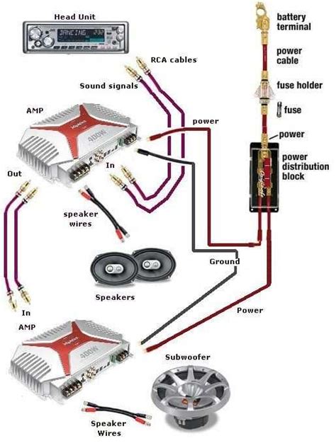 The Ultimate Guide to Wiring Diagrams for Car Stereos … - balustradellc