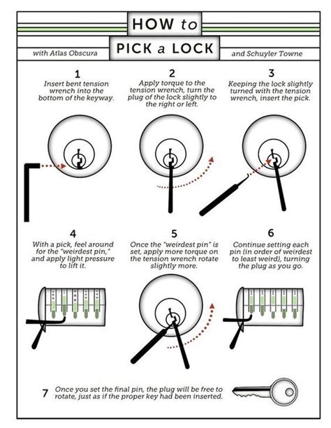 THE ULTIMATE LOCKPICKING GUIDE FOR BEGINNERS: LEARN TO PICK LOCKS … - balustradellc