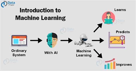The Ultimate Machine Learning Tutorial - Simplilearn - balustradellc