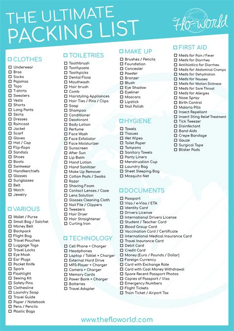The Ultimate Packing List | Travel Checklist For For … - balustradellc
