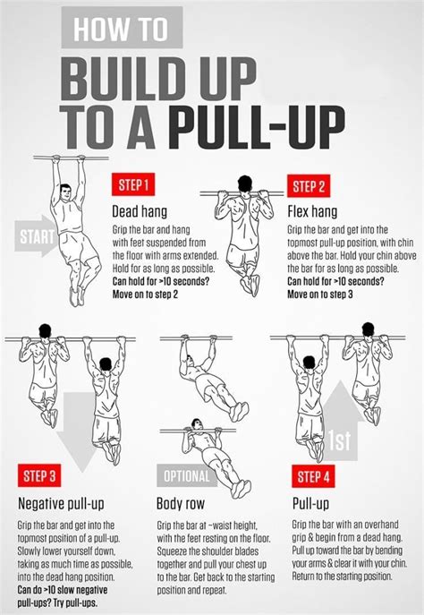 The Ultimate Pull Up Progression Plan for Beginners - balustradellc