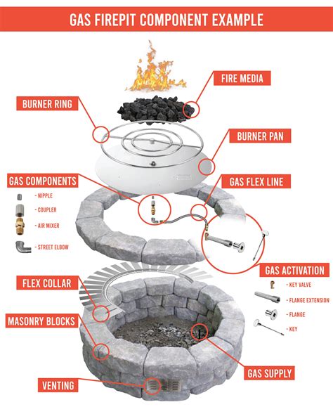 The Ultimate Step-by-Step DIY Fire Pit Guide For Gas … - balustradellc