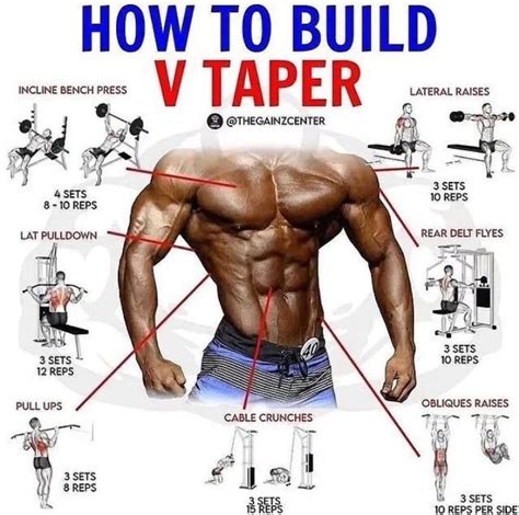 The Ultimate V Taper Workout for an Aesthetic Body - balustradellc
