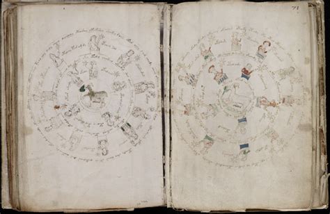 The Undecipherable Script of the 15th-Century Voynich … - balustradellc