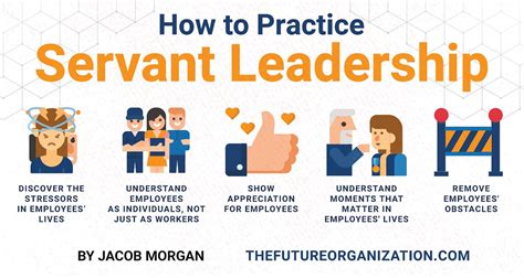 The Understanding and Practice of Servant-Leadership - balustradellc