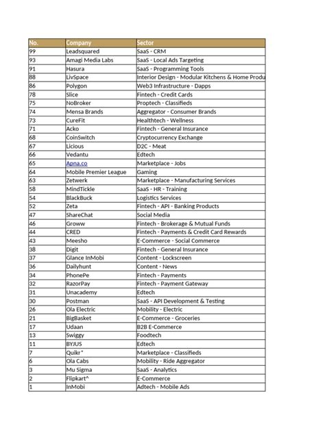 The Unicorn List - Fortune - balustradellc