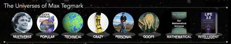 The Universes of Max Tegmark - balustradellc