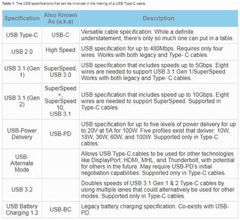 The USB Power Delivery (PD) Specification - Tom's … - balustradellc