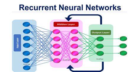 The use of a recurrent neural network model with separated time … - raincitystudios.com