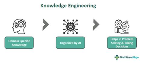 The Use of Knowledge-Based Engineering Systems and Artificial ... - coolestguyplanet.net