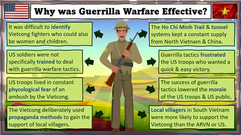 The Use of Winter Warfare Tactics in Guerrilla Resistance Movements ... - wintechmobiles.com