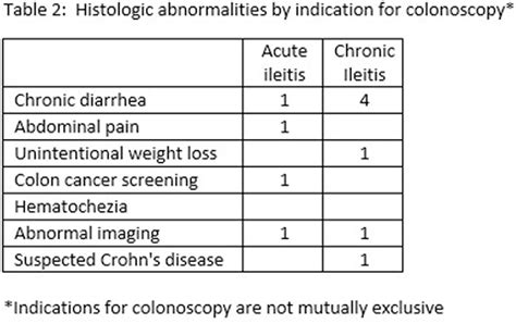 THE UTILITY OF BIOPSYING ENDOSCOPICALLY.