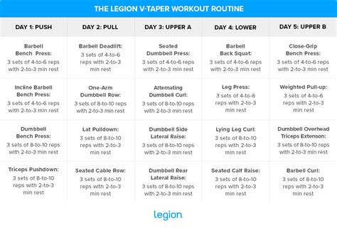 The V-Taper Workout and Diet Plan - Vital Whole … - balustradellc