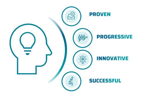 The value of being a thought leader and how to … - balustradellc