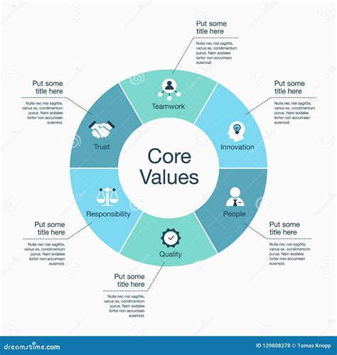 The Value of Core Values - Rise & Align - balustradellc