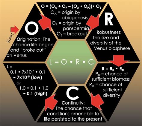 The Venus Life Equation | Astrobiology - Mary Ann … - wintechmobiles.com