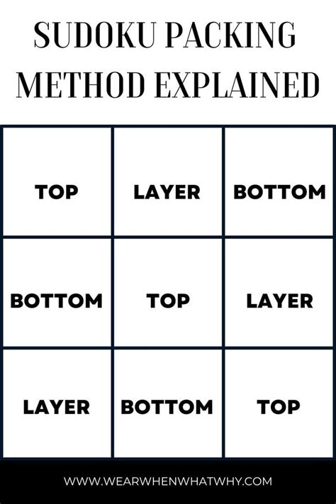 The Viral 3×3×3 Sudoku Packing Method Explained (With a Real Travel ... - balustradellc