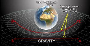 The Warping of Time: From Light Speed to Particle … - balustradellc