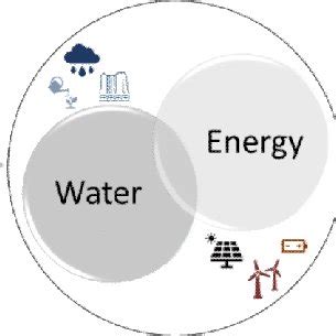 The water-energy nexus: why managing water stress is the key to the ... - balustradellc