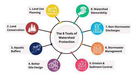 The watershed protection approach: A framework for ecosystem protection ... - raincitystudios.com