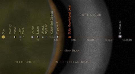 The weird space that lies outside our Solar System - BBC - wintechmobiles.com