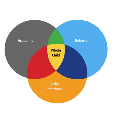 The Whole Child - For Early Care Providers - Creativity and Play - PBS - balustradellc