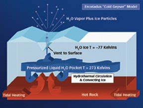 The Whole Enceladus - Science News - wintechmobiles.com