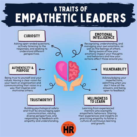 The why and how of empathetic leadership | Achievers - balustradellc