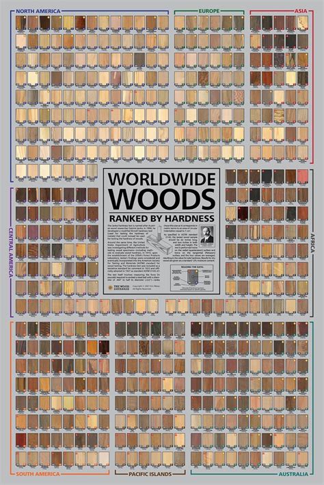 The Wood Database - balustradellc