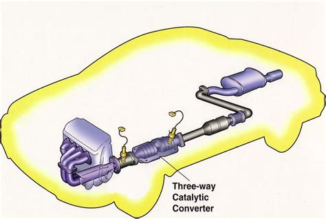 The working principle of three-way catalyst - wintechmobiles.com