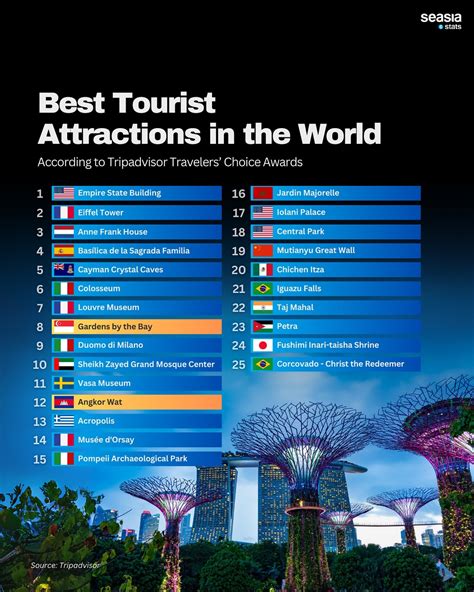 The World's 47 Best Tourist Attractions - U.S. News Travel - balustradellc
