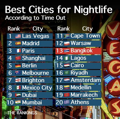 The World’s 20 Best Cities for Nightlife Right Now - balustradellc