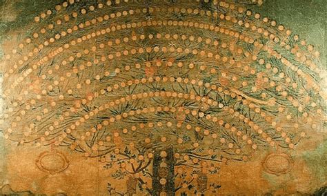 The world’s largest family tree - FamilySearch - balustradellc