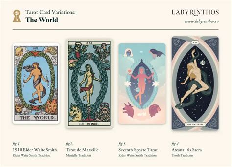 The World Tarot Card Meanings - balustradellc
