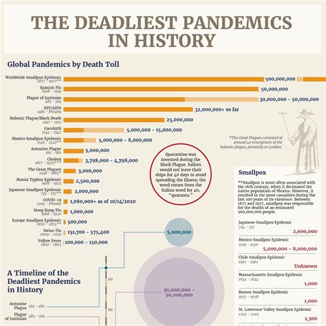 The worst epidemics and pandemics in history - Live … - wintechmobiles.com