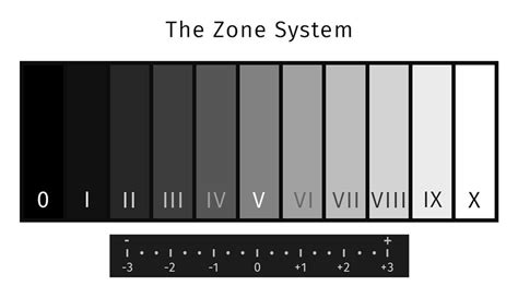 The Zone System | The Zone System in Black and … - balustradellc