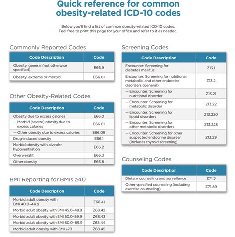 Full Download The Obesity Code Causes Effects And Treatment By Jason Lee