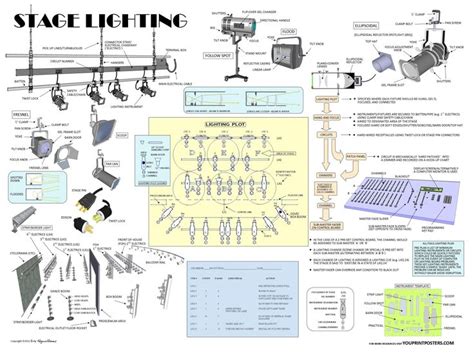 Theater Lighting Design Essentials - muktibox.com