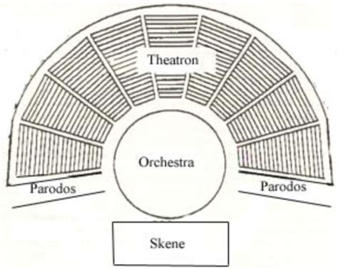 Theatre Final Flashcards | Quizlet - muktibox.com