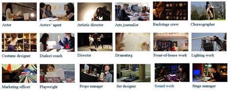 Theatre internships - muktibox.com