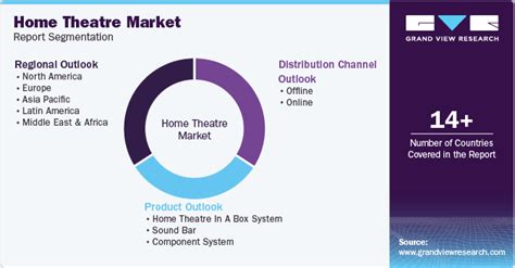 THEATRE MARKET SEGMENTATION - ResearchGate - muktibox.com