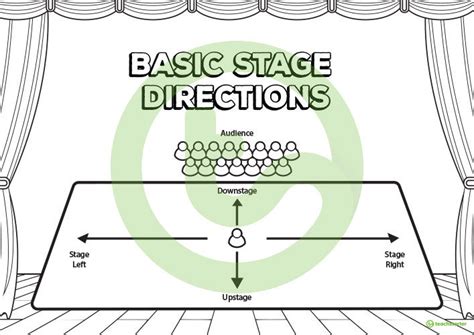 Theatre Terminology and Stage Directions - SlideServe - muktibox.com