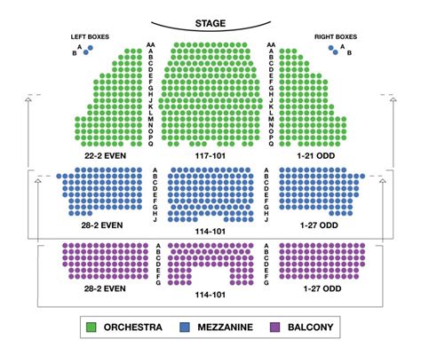 THEATRES and seating for newbies - My … - muktibox.com