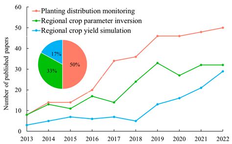their yield and productivity through - SyAqua - raincitystudios.com