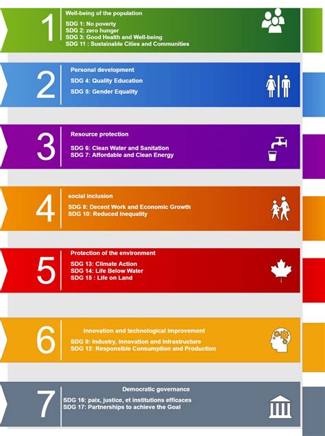 Thematic areas | Geospatial, location data for a better world - wintechmobiles.com