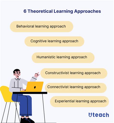Theoretical Approaches to Researching Learning Spaces - wintechmobiles.com