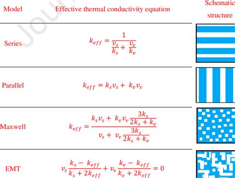 Theoretical models for the effective thermal conductivity of metal ... - wintechmobiles.com