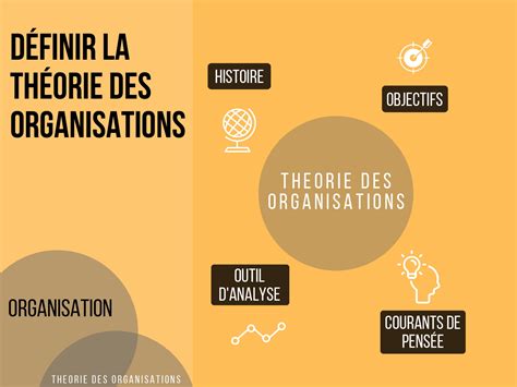 THEORIE DES ORGANISATIONS