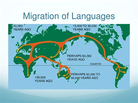 Theories on the Origins of Human Languages - PoliLingua - balustradellc